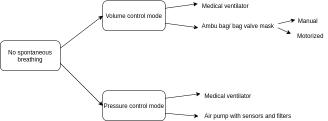 Ventilation_possibilites_overview