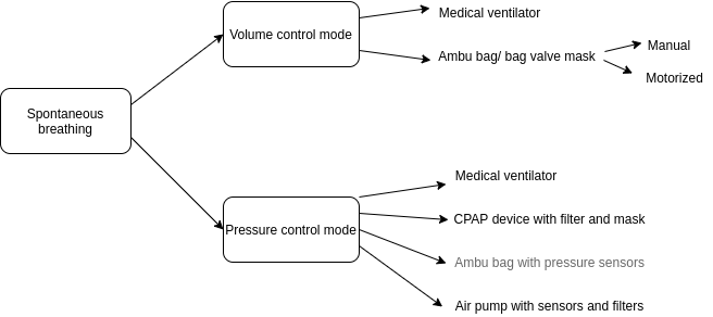 Ventilation_possibilites_overview